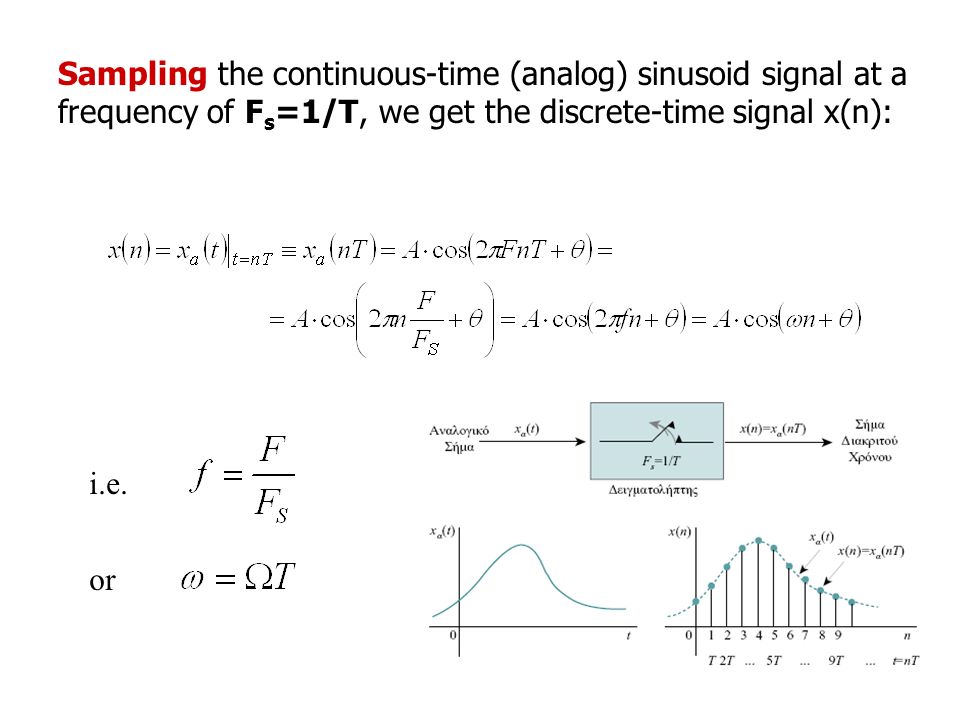 Sampling frequency formula